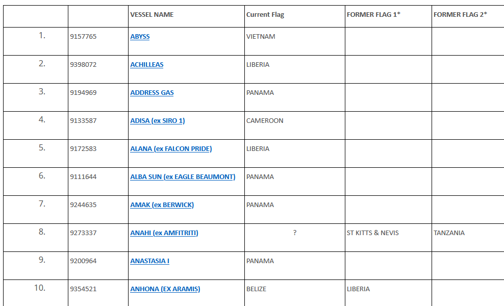 UANI's tweet photo. .@UANI compiled a list of vessels suspected to be involved in the transfer of #Iranian crude oil and/or petroleum products, so that the entire community of flag registries may act in concert to #StopTheHop. We'll update monthly. #OOTT
https://t.co/QYKu1NRPBe https://t.co/klUewTMQRm