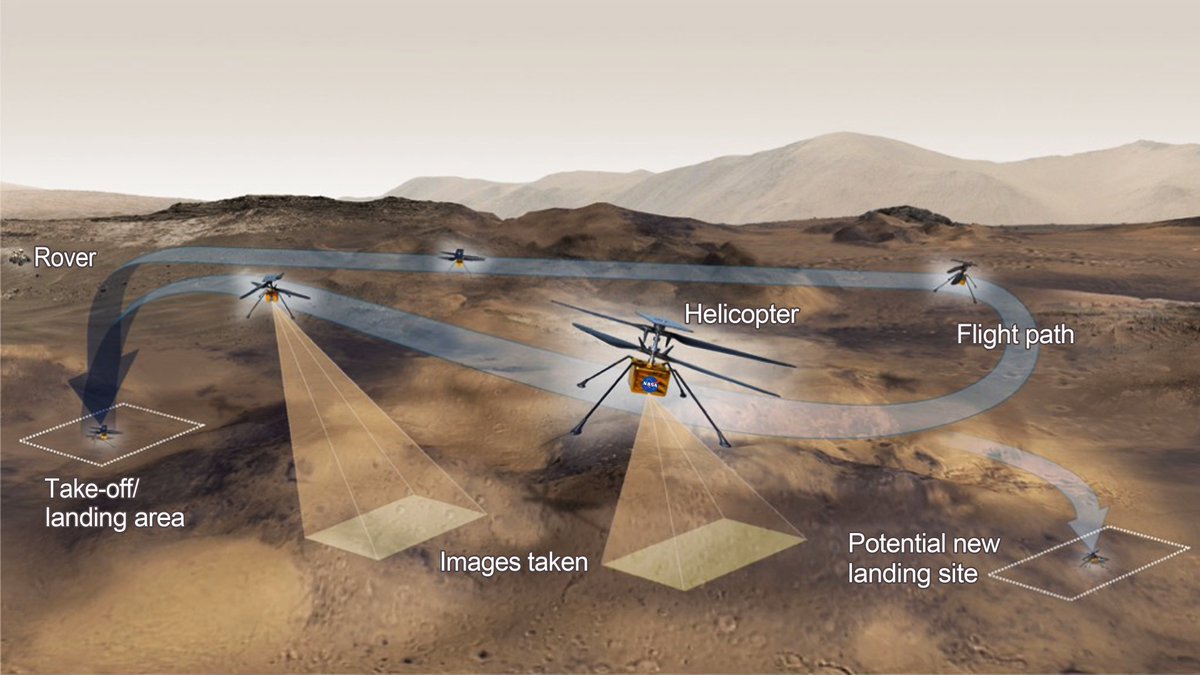 The <a href="/NASAPersevere/">ARCHIVED - NASA's Perseverance Mars Rover</a> Mars helicopter #Ingenuity made history with the first powered, controlled flight on another planet. Four RIT alums helped make it happen. The four contributed to the engineering and design of Ingenuity for <a href="/SolaeroTech/">SolAero by Rocket Lab</a>, an aerospace firm based in New Mexico.