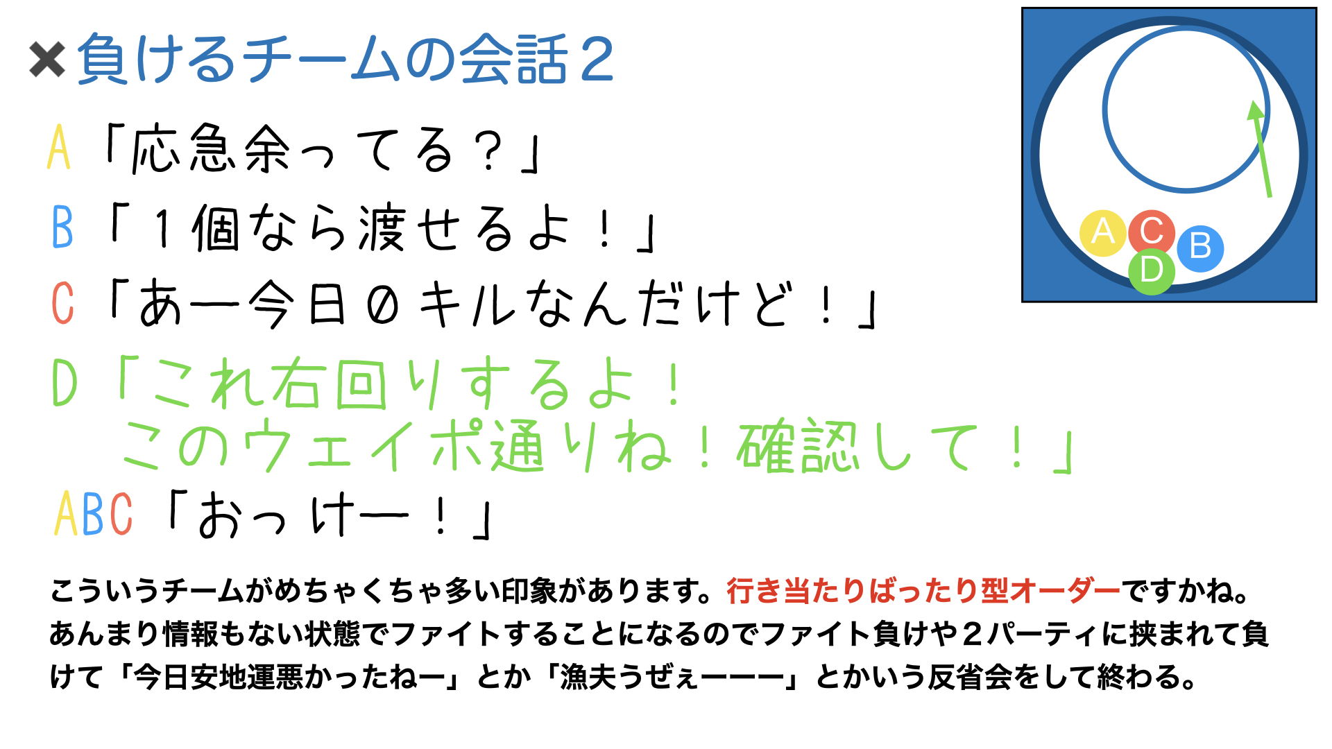 تويتر たらお على تويتر 勝てるチームと負けるチームの会話の違い 僕の所属していたチームも最初 は1 3の間違いを永遠と繰り返しててなんで負けるんだろうとずっと考えていました 負け続けて改善してようやく全員で最適解を探る会話ができるようになりました
