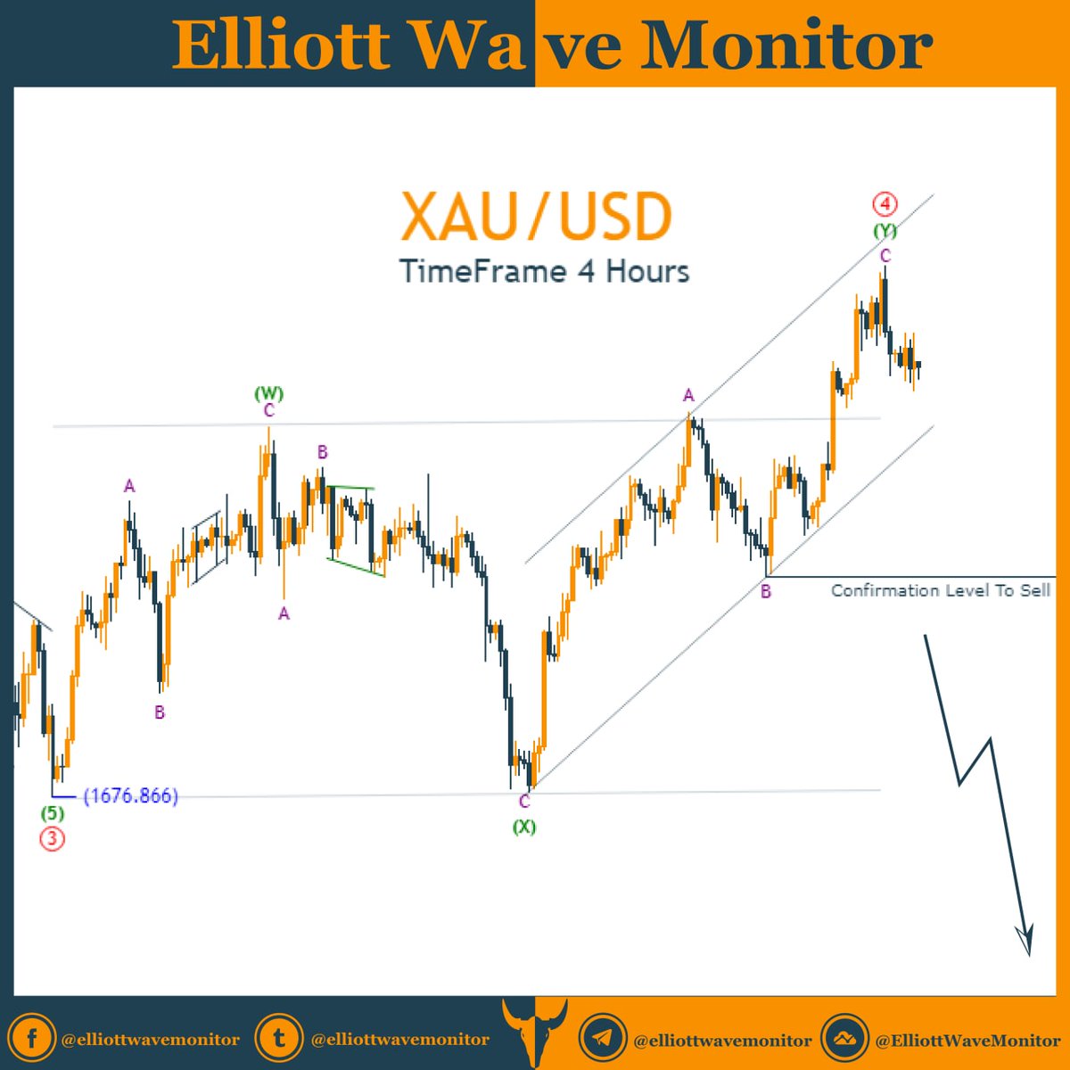 XAU/USD TimeFrame 4 Hours #XAUUSD #gold #USDT #XLM #forex #elliottwave