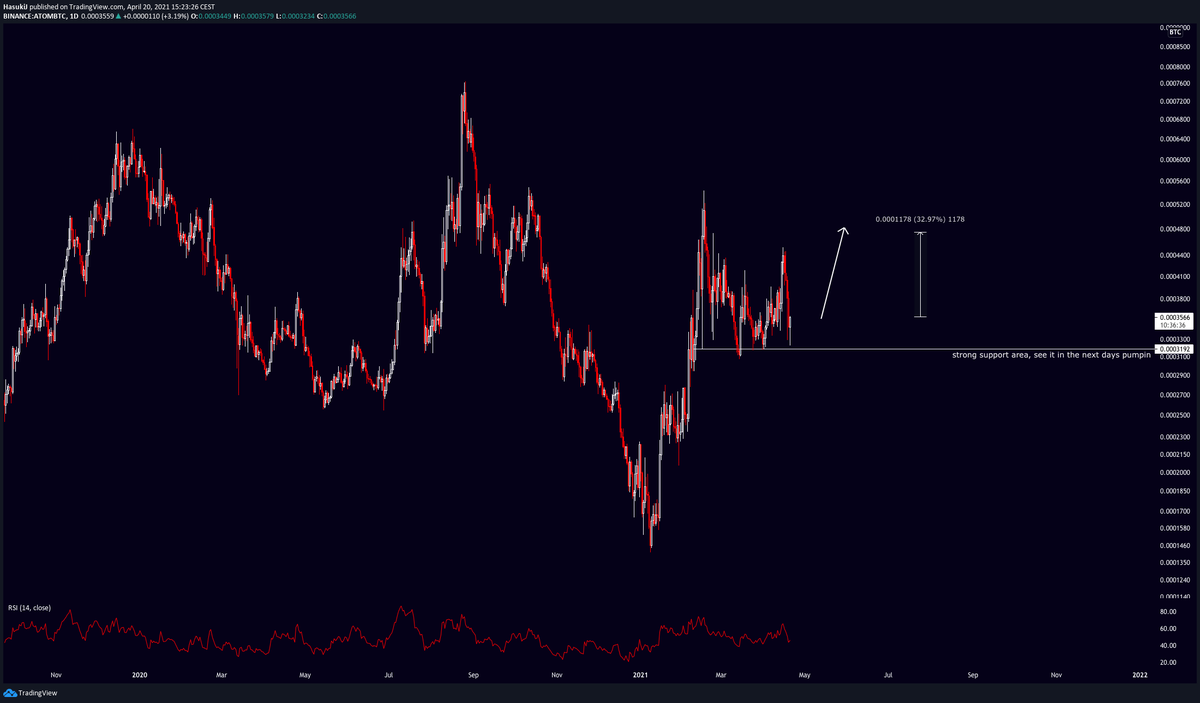 HasukiJ's tweet photo. $ATOM looks good to me 🌋 https://t.co/FqUOTShKtg