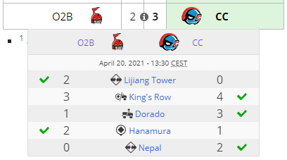 LiquipediaOW's tweet photo. And another defense by #TeamCC, winning a close 3-2 against @O2Blast_OW. They continue being Unofficial Tier 2 Champion with 21 defenses.

The next #UT2C title match will be Team CC vs. @Talon__esports in the first place tiebreaker of the Inter League:
April 26 - 7 pm UTC+9 https://t.co/SllGXMvJTp