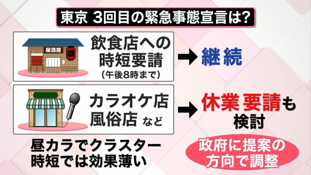 日テレnews カラオケに休業要請 3回目の緊急事態宣言 内容は T Co Xdcxpxpgtn まん延防止等重点措置が出されても 新型コロナウイルス感染拡大の勢いは衰えていません 大阪府は政府に対して緊急事態宣言を要請する方針です そして東京都も 日テレnews カラオケに休業要請 3回目の緊急事態宣言 内容は T Co Xdcxpxpgtn まん延防止等重点措置が出されても 新型コロナウイルス感染拡大の勢いは衰えていません 大阪府は政府に対して緊急事態宣言を要請する方針です そして東京都も