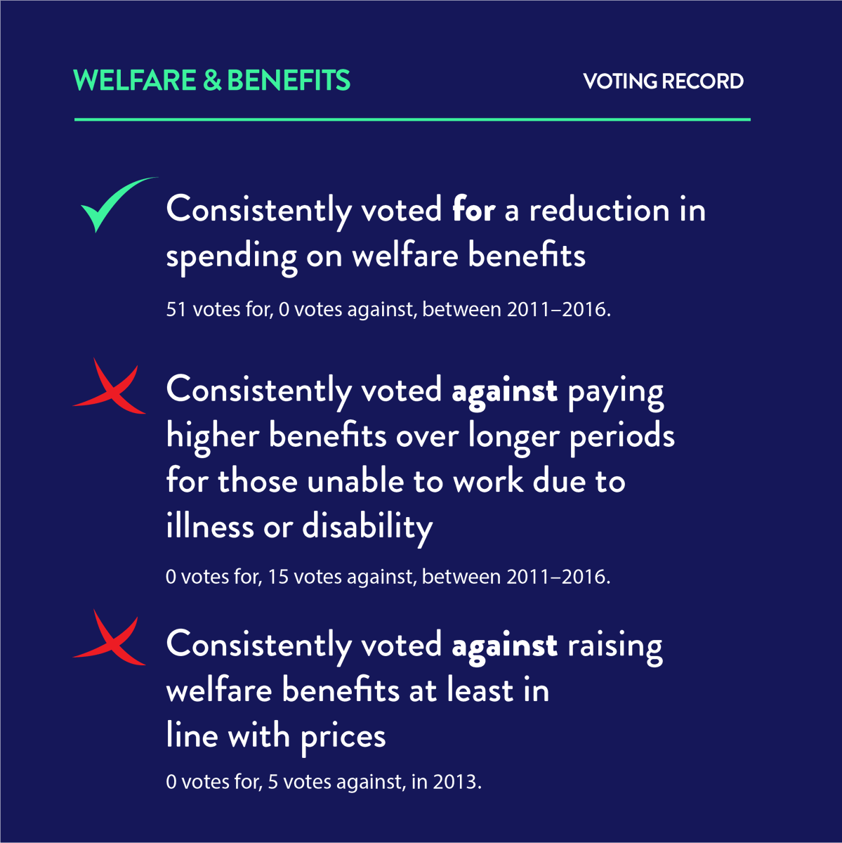 itsourdayuk's tweet photo. Seen as though he's trending for his media appearances and football concerns this morning, here's Gavin Williamson's voting record. https://t.co/byka1h1bxy