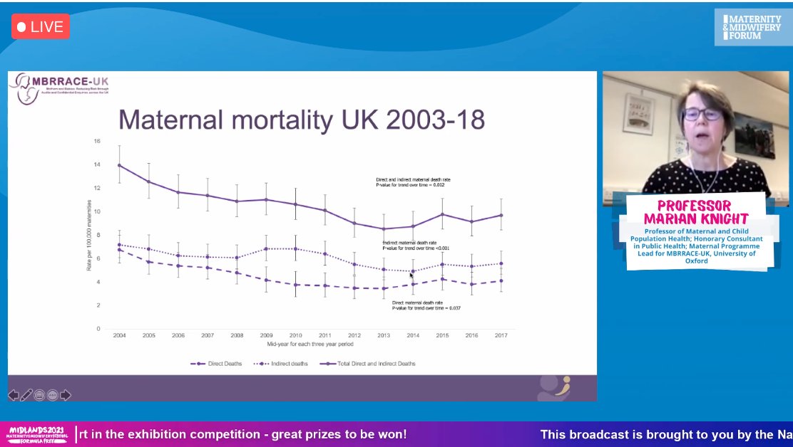 MidwiferyForum's tweet photo. LIVE NOW: https://t.co/zPKZjOLEv1
Improving care, reducing inequalities and saving lives:
MBRRACE report and its implications
@Marianfknight @mbrrace
#MIDLANDSMMF2021 #MIDWIFERYFORUM https://t.co/XzhivFfjFX