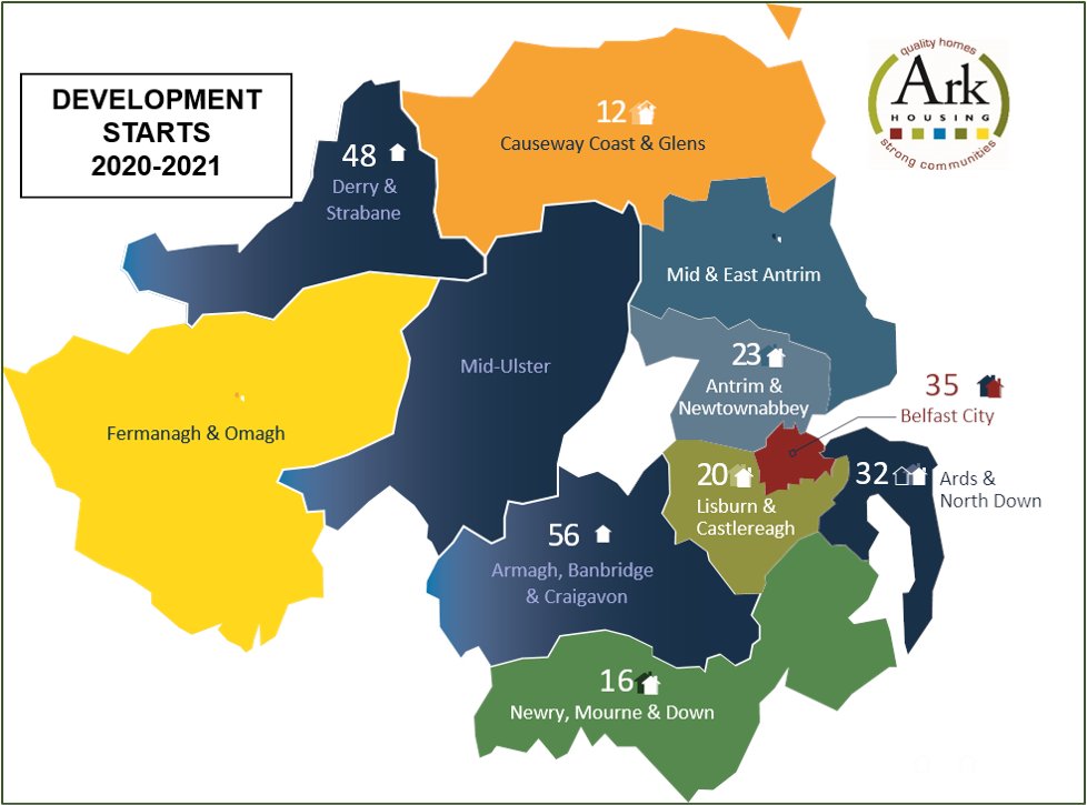 Helping to meet the social housing need with 242 development starts in 2020-2021  #MakingAPositiveDifference #QualityHomes #EmpoweringPeopleandCommunities