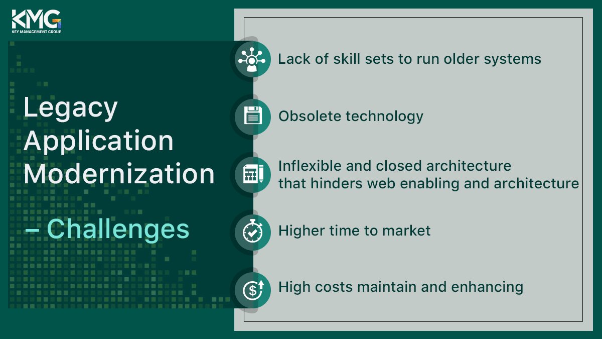 KeyMgmntGrp's tweet image. Want to transform your business with legacy system modernization? Partner with a reliable technology company like KMG that can truly digitize your business through legacy modernization.
kmgus.com/services/
#legacysystemmodernization #applicationmigration #migrationstrategy