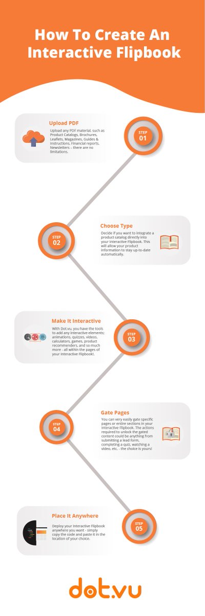 Dot__vu's tweet photo. Interactive Flipbooks are the latest way to engage your audience and promote your brand. Lean how to create your own with this helpful infographic! #interactivecontent #interactiveexperience #digitalmarketing #marketingtips #interactiveinfographic #infographic https://t.co/bVGaGw9dd6