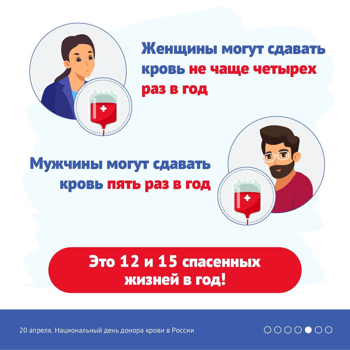 Донором может быть тест. 20 Апреля национальный день донора.