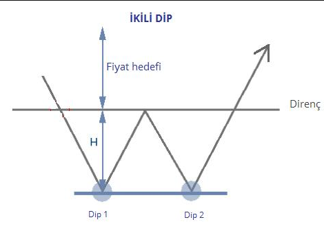 Ranzerf's tweet photo. Şu an piyasanın genelinde bir ikili dip ihtimali söz konusu. Neckline seviyelerini çizip kırılımları bekleyebilirsiniz. https://t.co/zd4uOkSnJ9