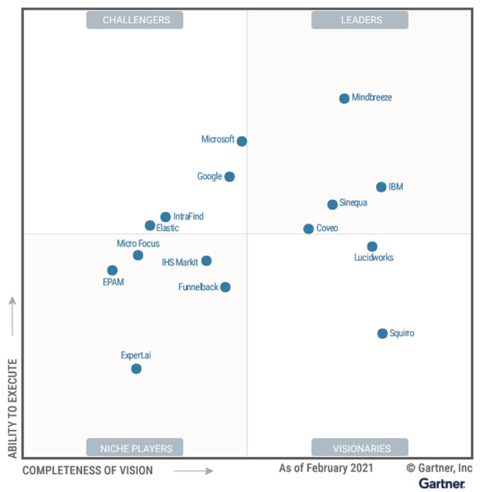 IntraTeam_DK's tweet photo. #IntraTeamNews 15:
- 10 Best Intranets of 2021
- The Rise and Fall of Microsoft Search
- Yammer for Continuous Improvement
- Remote Working Will Not Be the New Work Model
- Successes and Failures of the Remote Workplace
@KaraAnn @IntranetFocus @simongterry
https://t.co/OgdeKMH6so https://t.co/kxs7V0v96A