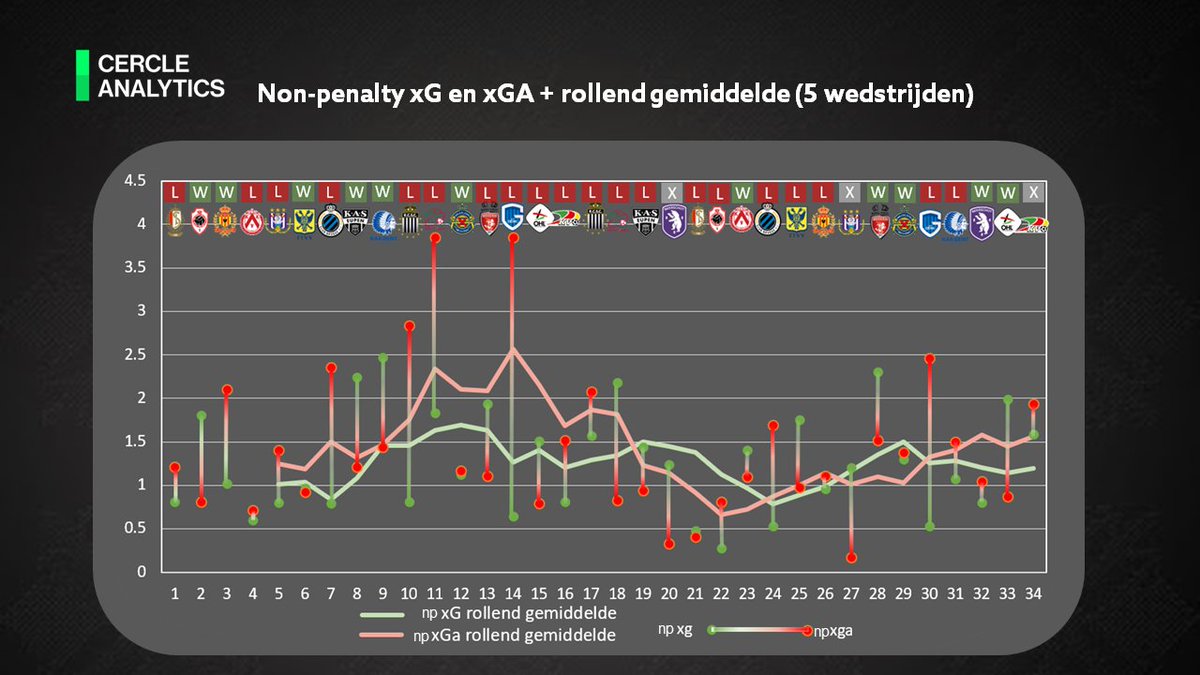 Cercle Analytics tweet media