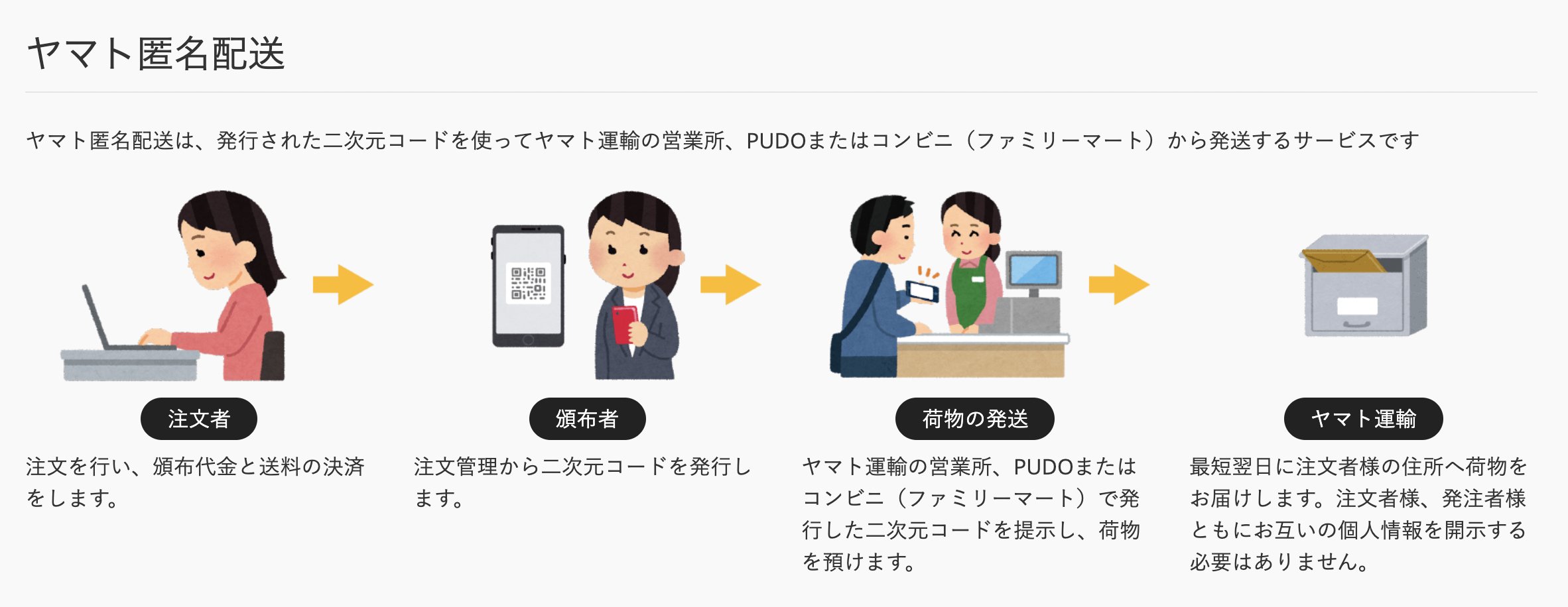 Pictspace運営事務局 同人専門自家通販サービス ヤマト運輸様の匿名配送サービスとの連携を開始致しました 注文管理画面から発行された二次元コードを使って ヤマト営業所 Pudoまたはファミリーマートから匿名で荷物を発送可能になりました 宛名不要