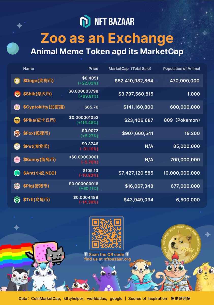 NFT Bazaar tweet media
