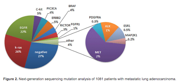 Comparison of real-life #data from patients with #NGS🧬 panel negative and KRAS mutation positive metastatic lung #adenocarcinoma

Ali Gökyer <a href="/gokyer_ali/">Ali Gokyer</a>, Ahmet Küçükarda, Osman Köstek et al

#next-generationsequencing#NSCLC

🔓 Free to access link 
journals.sagepub.com/share/9IUGNR3U…