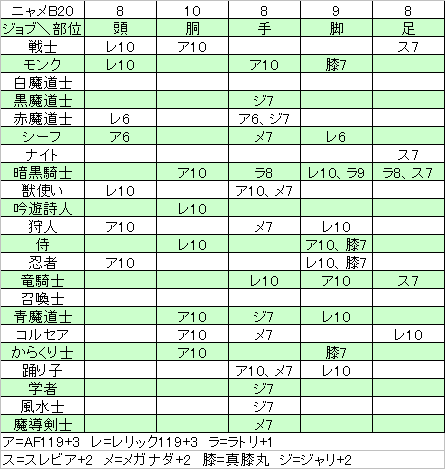 ラプラス Ff11バハ鯖 Boxlaplace Twitter ラプラス Ff11バハ鯖 Boxlaplace Twitter