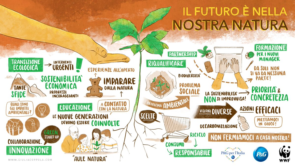 P&amp;G e #WWF insieme per un'Italia più #verde e #sostenibile: 50 Aule Natura nelle #scuole, investimenti per tutelare 1milione di metri quadrati di aree verdi, una campagna di educazione al consumo responsabile e sostegno a corsi universitari #green 
👉bit.ly/3xbzHvp