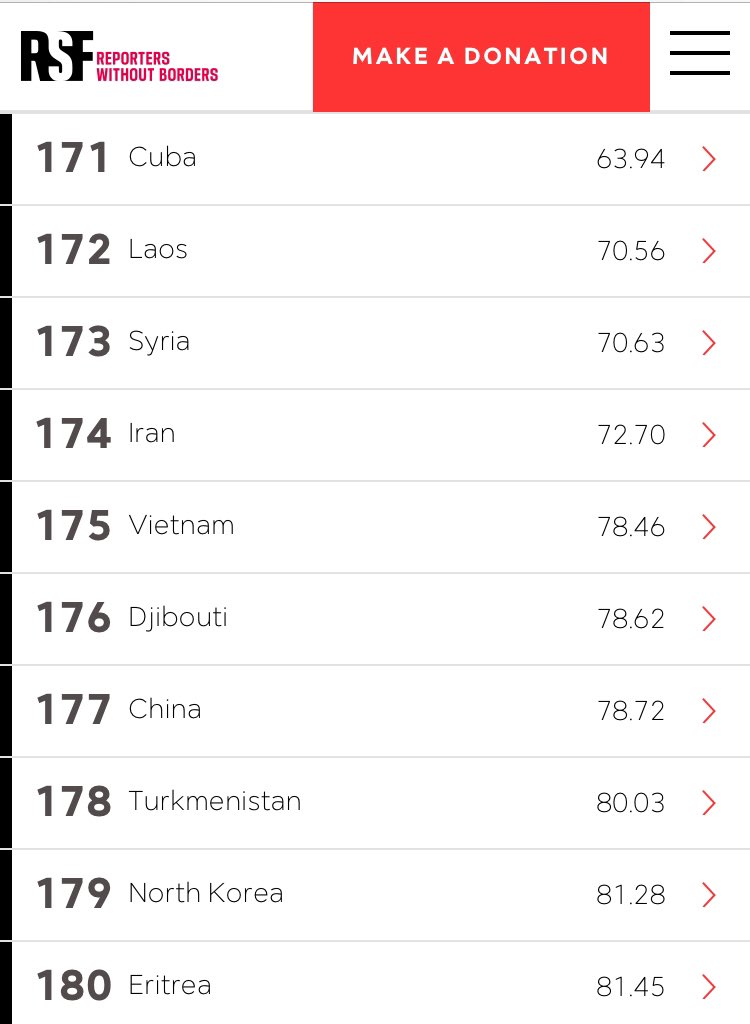 ngahpham's tweet photo. #RSFIndex Press Freedom 2021: Cuba, Laos, Vietnam, China and North Korea all amongst the bottom ten countries in the ranking. Eritrea is the worst violator. https://t.co/zit1w9QqZa
