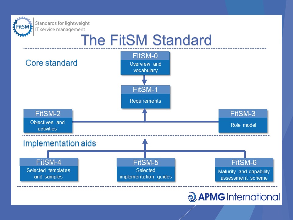 APMG International tweet media