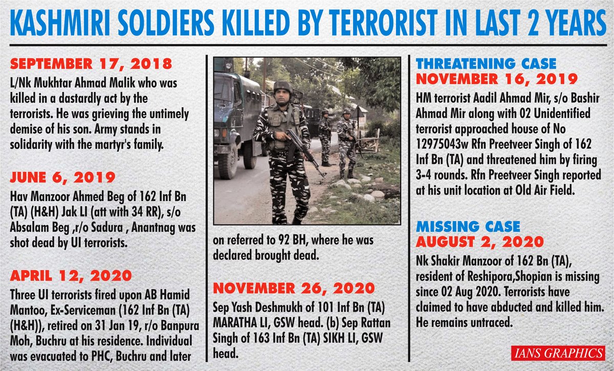 ians_india's tweet photo. Take a look: #Kashmiri soldiers killed by #terrorists https://t.co/7A3Ck2yv1e