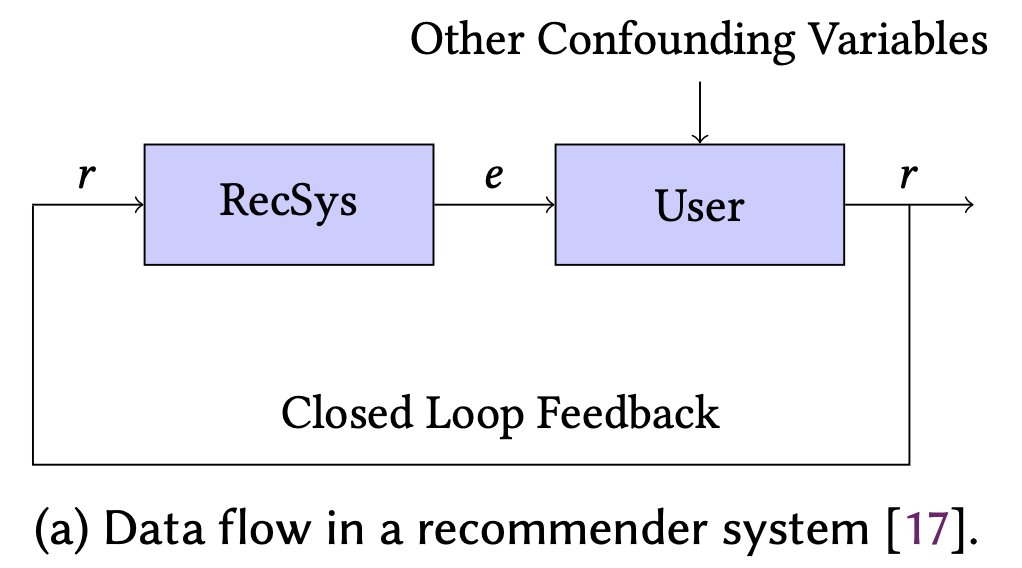 Most benchmark datasets in the field of RecSys were collected from an existing, already deployed recommendation system (MovieLens, Netflix,…). In this situation, users only provide feedback (r) on the exposed items (e) and not others, aka “Closed Loop Feedback” [1/7]