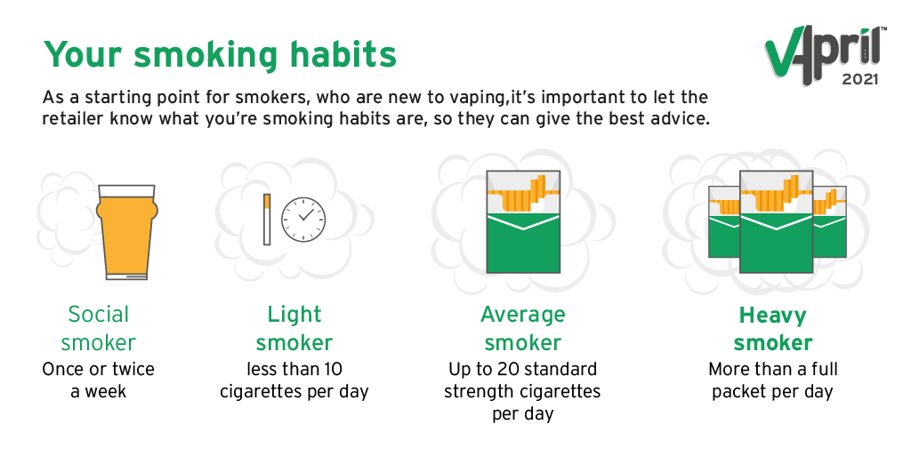 Vaping_Industry's tweet photo. When picking your e-liquid, it's important to get the right nicotine strength to ensure a successful switch! Ask an expert when finding the right nicotine strength for you. 

Use vape specialists in store about the right nicotine strength for you to successfully #MakeTheSwitch. https://t.co/vHsVqeMtHQ