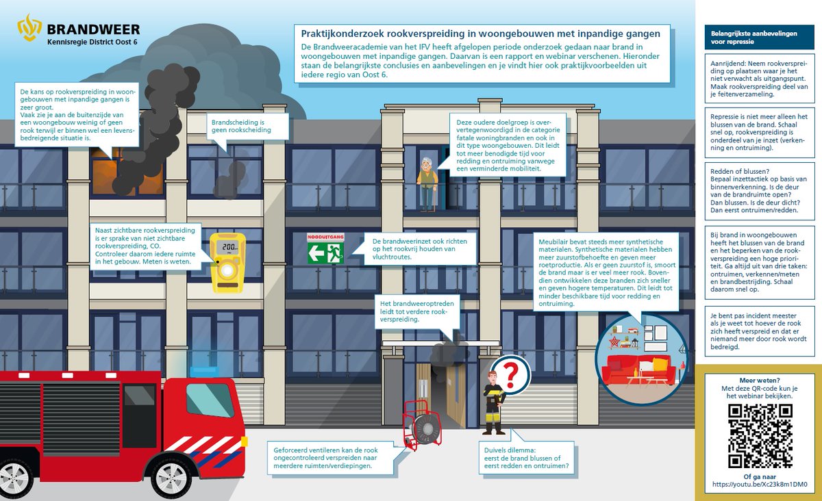 YvetteGeusendam's tweet photo. Hoe leuk is kennis bundelen en delen met buurregio's! Een mooi voorbeeld is de infographic die we met Kennisregie Oost 6 gemaakt hebben, vinden jullie ook niet?! #kennisdelen #lerenvanincidenten https://t.co/DfCCgexDdG