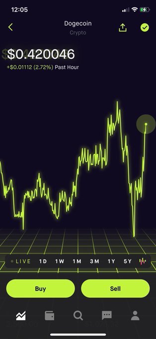 #doge420 let&rsquo;s hit $1! https://t.co/w6tCD9sGLV<a href="/tag/doge420"class="tags">#doge420</a>