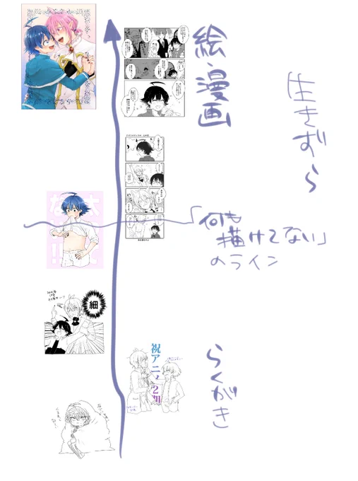 「私、最近何も描いてない」の実態(主観だからフォロワーの絵とかは全然そんな事思ってないよ!) 