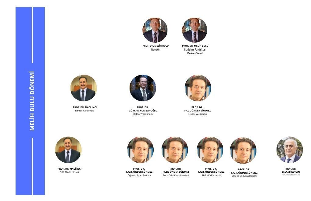 Boğaziçi Üniversitesi'nde atanmışlar görevleri paylaşıyor: Melih Bulu şimdi de İletişim Fakültesi'ne dekan oldu bit.ly/3sAff3S