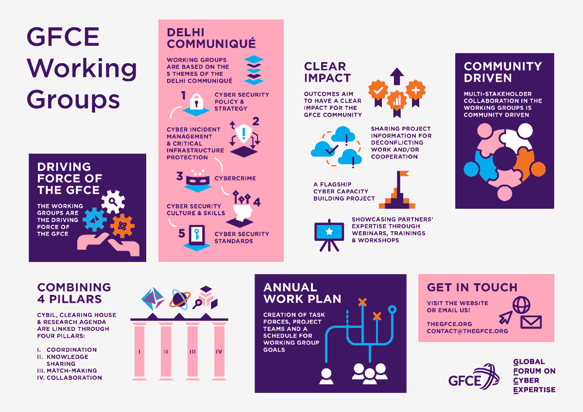 Global Forum on Cyber Expertise tweet media