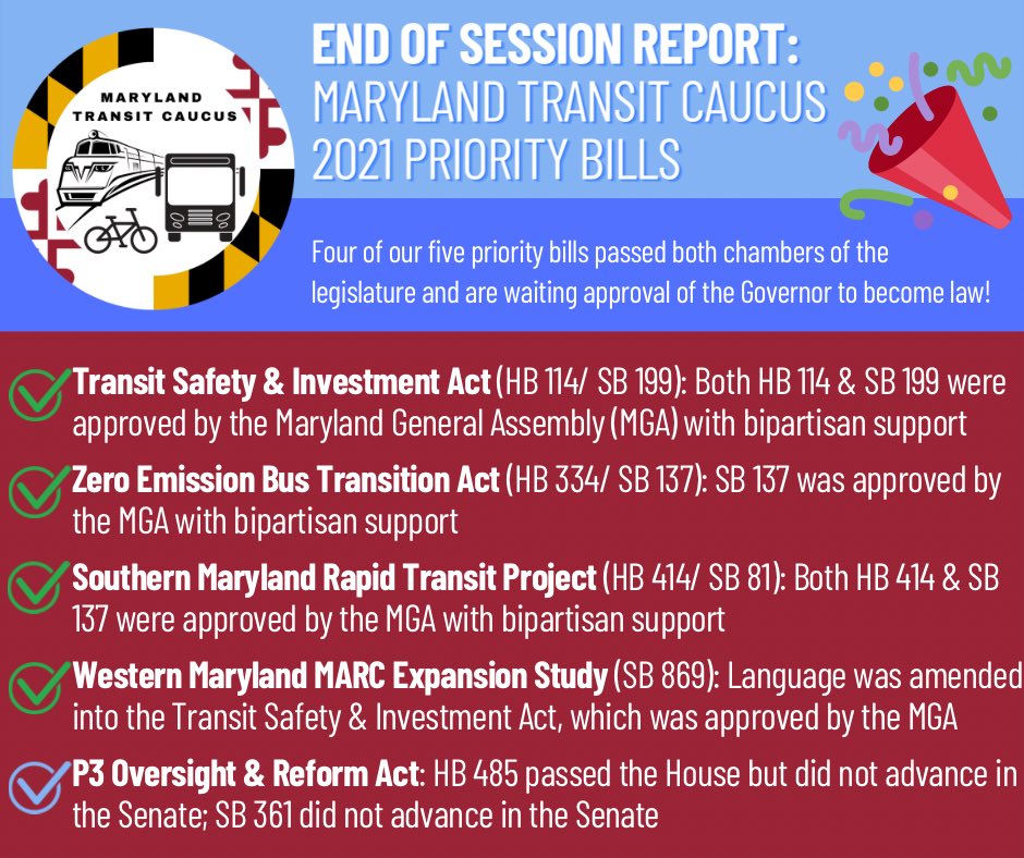 BrookeELierman's tweet photo. Proud of the work of @CaucusTransit this year! Thank you to @SpeakerAJones @SenBillFerg @GuyGuzzone @DelMaggie43 for prioritizing transit! https://t.co/sOnExyZsEm