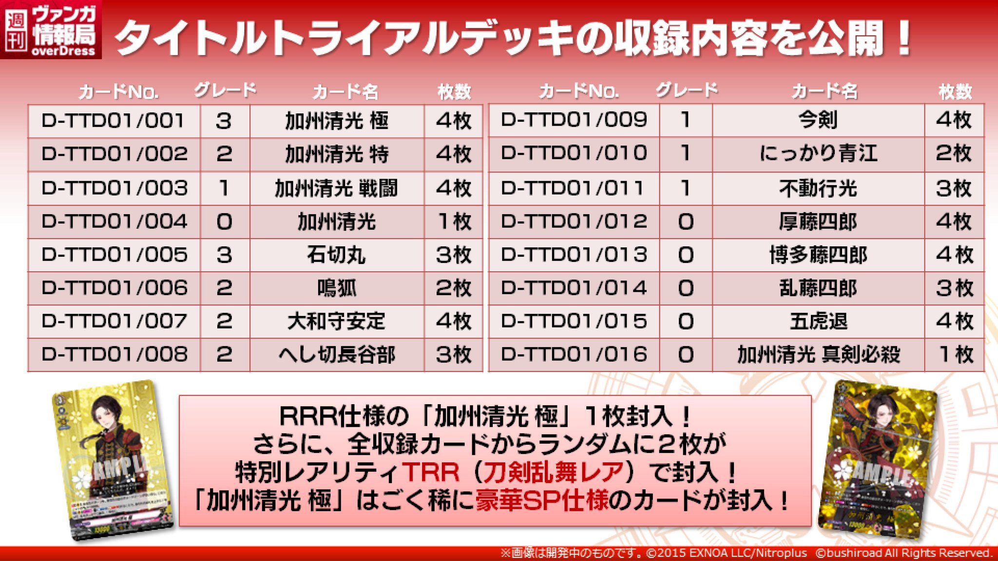 カードファイト ヴァンガード公式 週ヴァン タイトルトライアルデッキ 刀剣乱舞 Online 21 収録 大和守安定 加州清光 極 のカード能力を公開中 さらに収録カードや刀剣乱舞レアのカードイラストを公開中 T Co Vkvelmayql カードファイト ヴァンガード公式 週ヴァン タイトルトライアルデッキ 刀剣乱舞 Online 21 収録 大和守安定 加州清光 極 のカード能力を公開中 さらに収録カードや刀剣乱舞レアのカードイラストを公開中 T Co Vkvelmayql