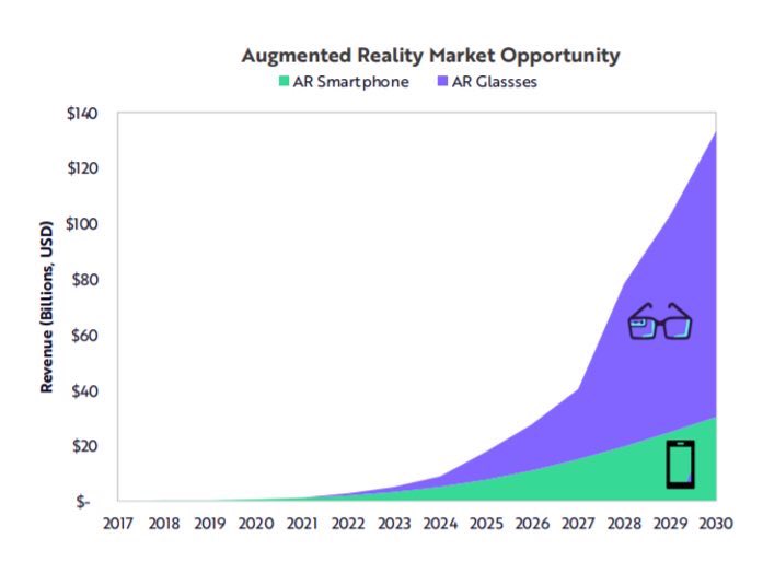 ValaAfshar's tweet photo. 15 BIG IDEAS 2021:

1 Deep Learning (AI)
2 Virtual Worlds (Gaming and AR/VR)
3 Digital Wallets
4 Bitcoin Fundamentals
5 Electric Vehicles (EVs)
6 Automation
7 Autonomous Ride-Hailing
8 Delivery Drones
9 Orbital Aerospace
10 3D Printing
11 Cancer Screening https://t.co/BGr8sItQzh https://t.co/OsZftFb58q
