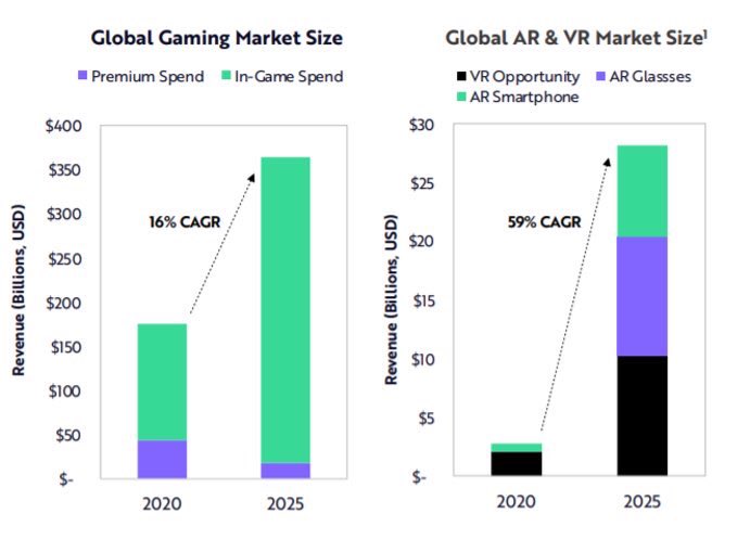 ValaAfshar's tweet photo. 15 BIG IDEAS 2021:

1 Deep Learning (AI)
2 Virtual Worlds (Gaming and AR/VR)
3 Digital Wallets
4 Bitcoin Fundamentals
5 Electric Vehicles (EVs)
6 Automation
7 Autonomous Ride-Hailing
8 Delivery Drones
9 Orbital Aerospace
10 3D Printing
11 Cancer Screening https://t.co/BGr8sItQzh https://t.co/OsZftFb58q