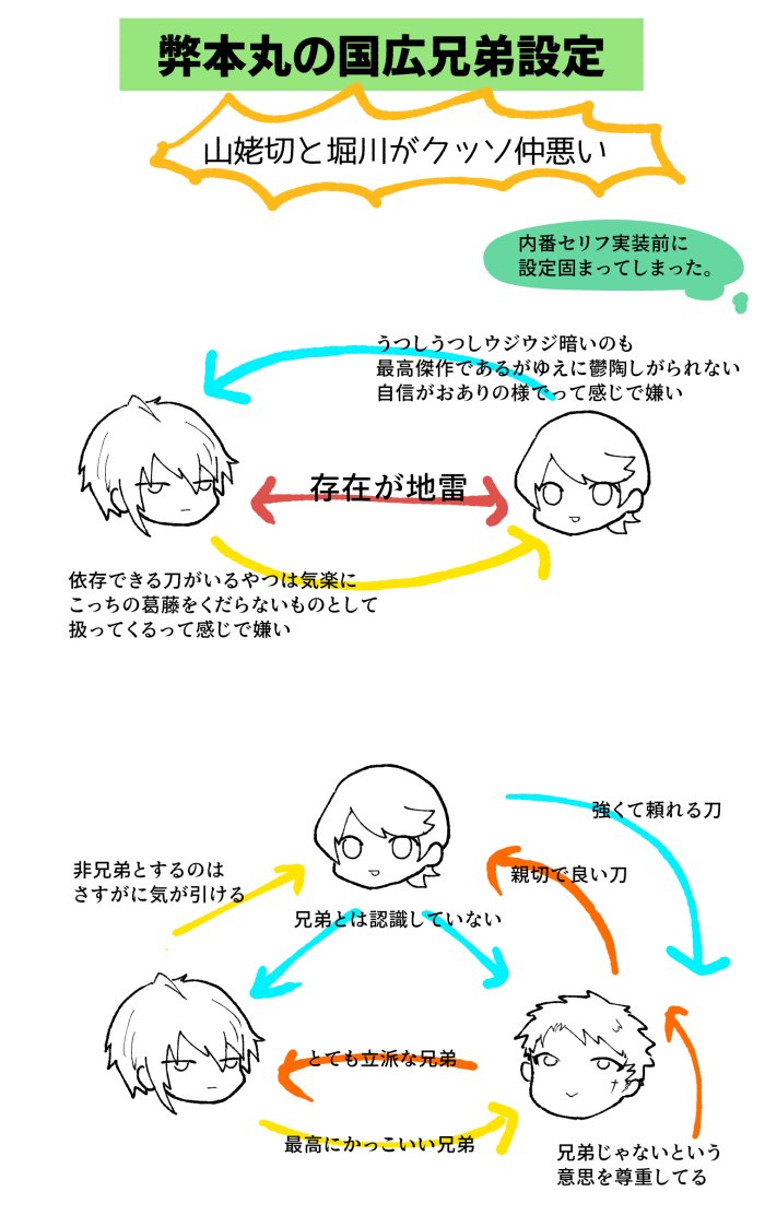 お題「国広三兄弟を○○しないと出られない部屋に入れる(○○は任意)」

うちの山姥切と堀川は最悪に仲が悪いという独自設定があるので期待したものと違ったらごめんね! 