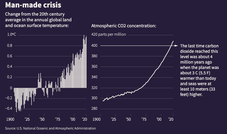 DSDimensions's tweet photo. Who are the scientists who have dedicated their lives to studying the climate, knowing that their work may go unheeded? @Reuters @motamman has published a "hot list" of climate change researchers and we're very proud they've used our data. https://t.co/iA5gfy1I2a @specialreports https://t.co/yUMaUHaJGx
