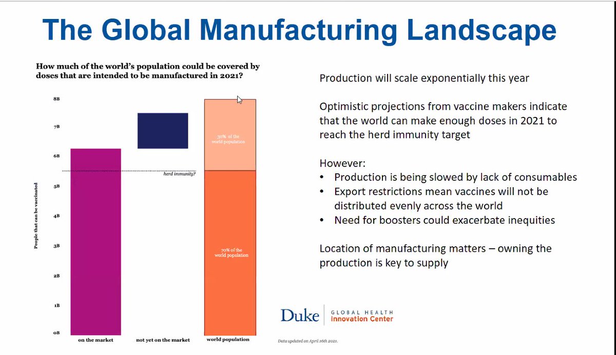 Next up, my colleague Andrea Taylor  @DukeGhic. She has been at the very forefront of an amazing Duke project tracking doses and manufacturing ( https://launchandscalefaster.org/ )