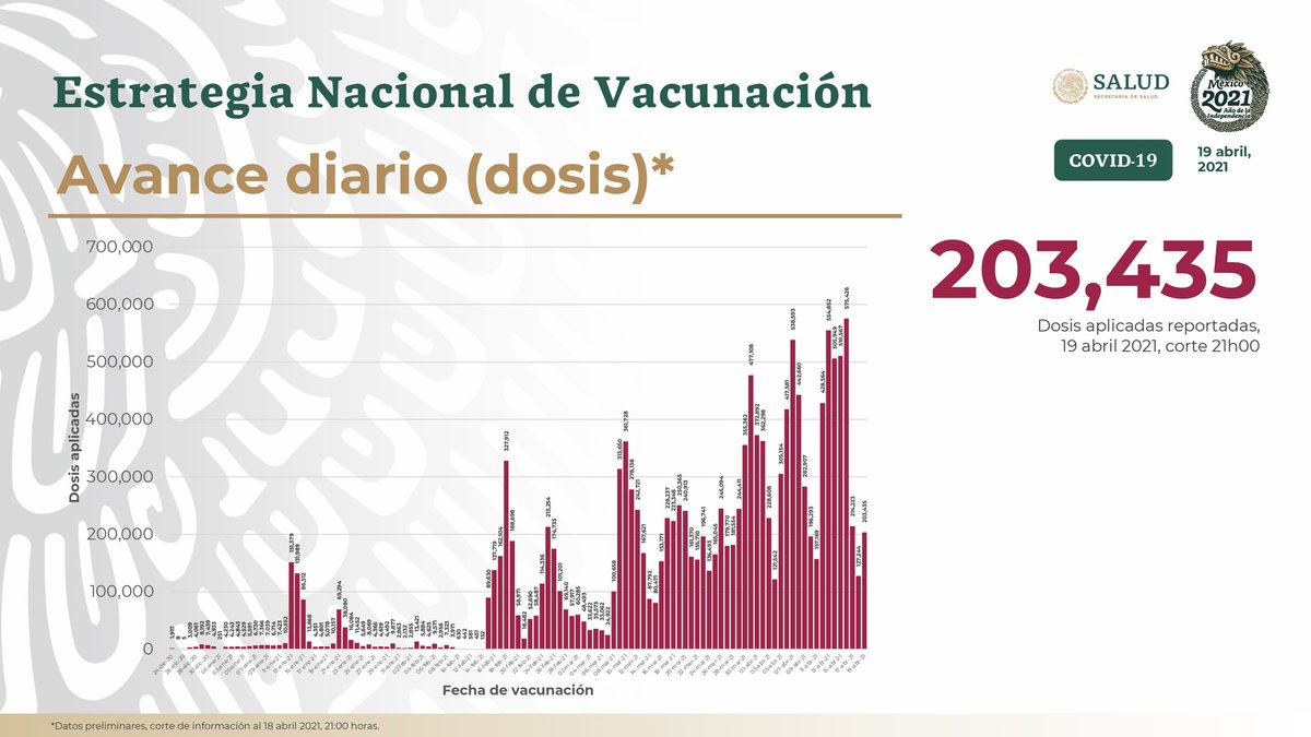 Hugo López-Gatell Ramírez tweet media