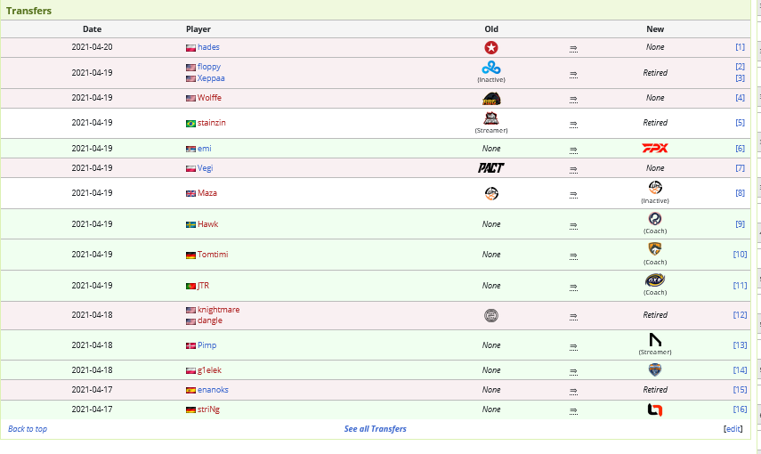 Tomtimi_CS's tweet image. Hey da bin ja ich bei Liquipedia.