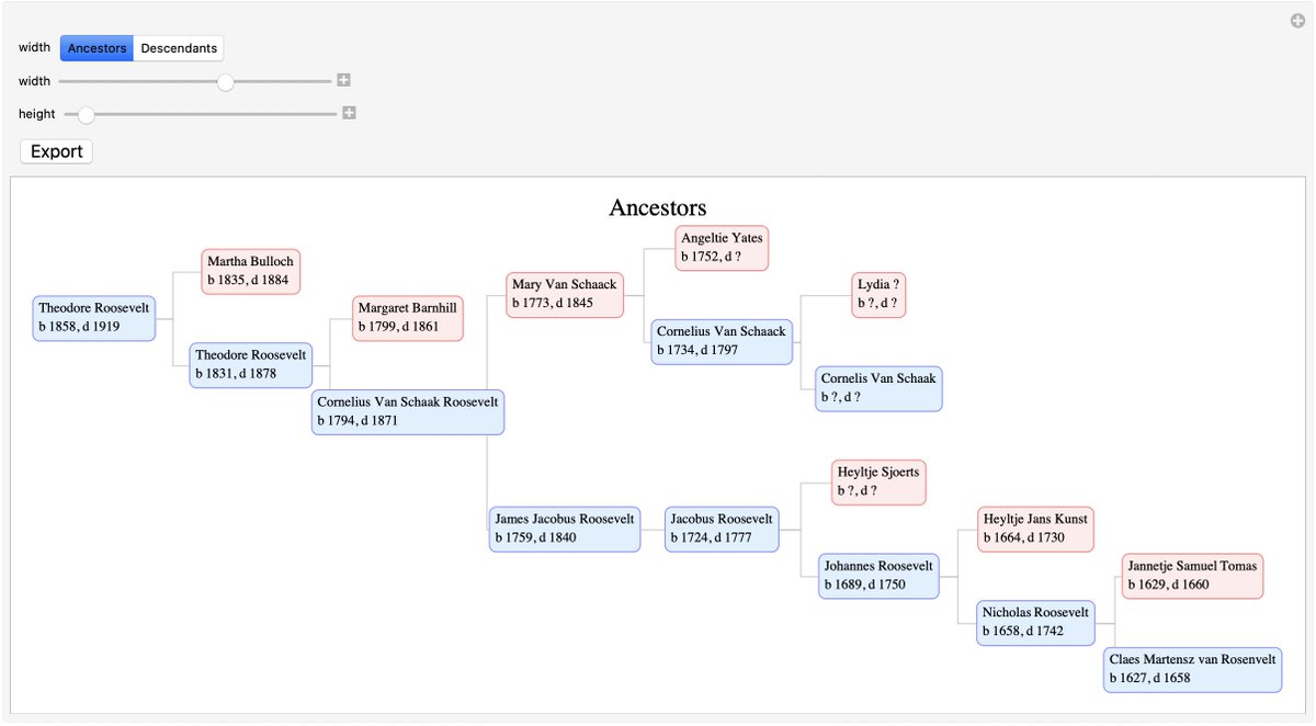 WolframResearch's tweet image. Robert Nachbar analyzes GEDCOM genealogical data using the Genealogy.wl package. Using the Roosevelt family tree as an example (including the US Presidents), Nachbar shows how genealogists might use the functions &amp;amp; the details of their implementation. wolfr.am/UT16u9CN