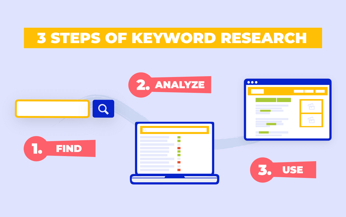 Finding the #bestkeyword is very important to #rank your content. The first key step is #Brainstorming
#keywords #keyword #advertising #advertisement #Facebook #Instagram #twitter #linkedin #Google #AdsManager #PROMOTION #promote #Fiverr #fiverrgig #fiverrgigpromotion #fiverrgigs