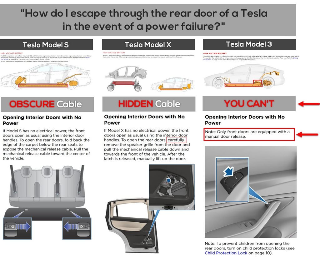 lotta people asking about the loop "how do you get out of the tesla in an emergency when the tunnel is so narrow" without understanding that it's actually impossible to leave the backseat of a tesla in an emergency even on a regular road