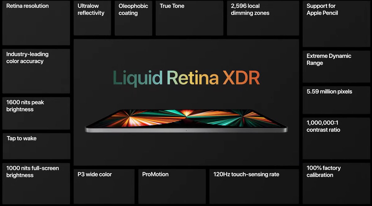 hardwarezone's tweet image. 12.9-inch iPad Pro 2021&apos;s display specs and features in a nutshell. #apple #applespring2021 #applespringloaded
