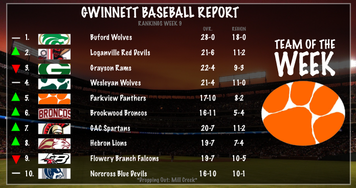 Gwinnett Baseball Report tweet media