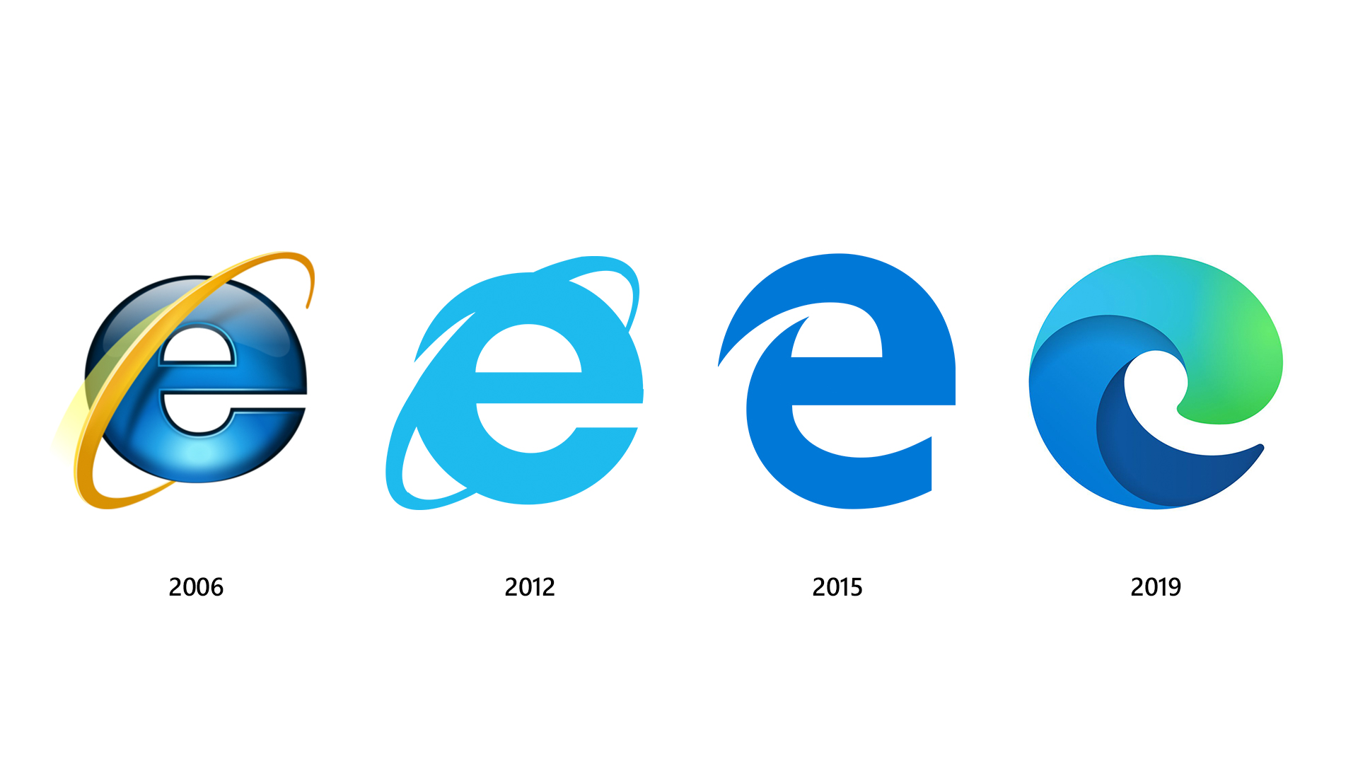 Microsoft edge on twitter because the best glow ups happen in stages