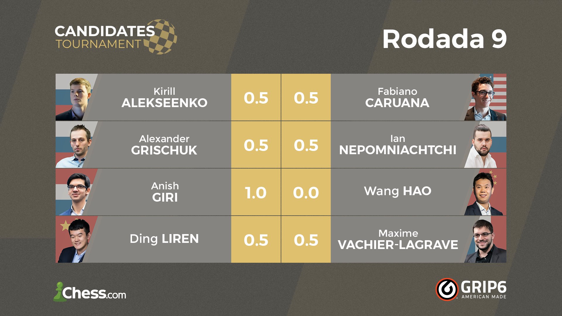 Torneio de CANDIDATOS FIDE 2022 - Rodada 01 