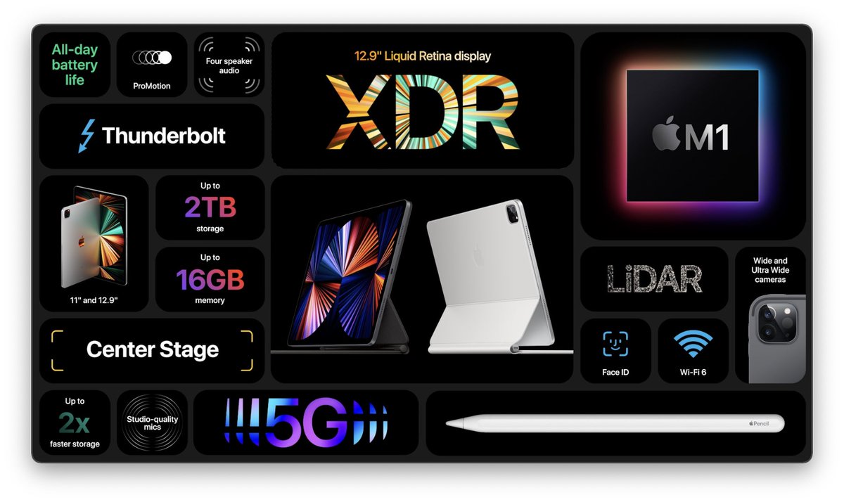 สรุปสเปคของ iPad Pro ใหม่ที่เปิดตัววันนี้ครับ ดีไซน์เดิม สองขนาดเหมือนเดิม แต่อัดชิพ M1 ตัวแรง จอใหม่ รองรับ 5G รองรับ Thunderbolt

#AppleEvent