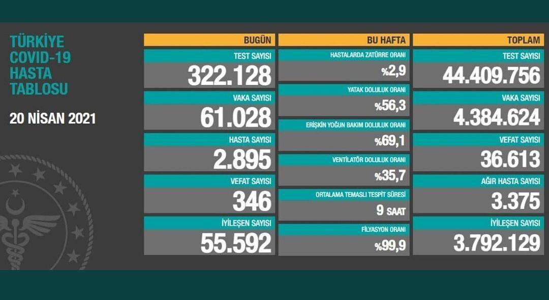 Tablo ortada yananlar da sağlık çalışanları...
<a href="/drfahrettinkoca/">Dr. Fahrettin Koca</a>
<a href="/SaHaDernegi/">Sağlık Çalışanları Hak Ve Mücadele Derneği</a>
#PandemininFaturası