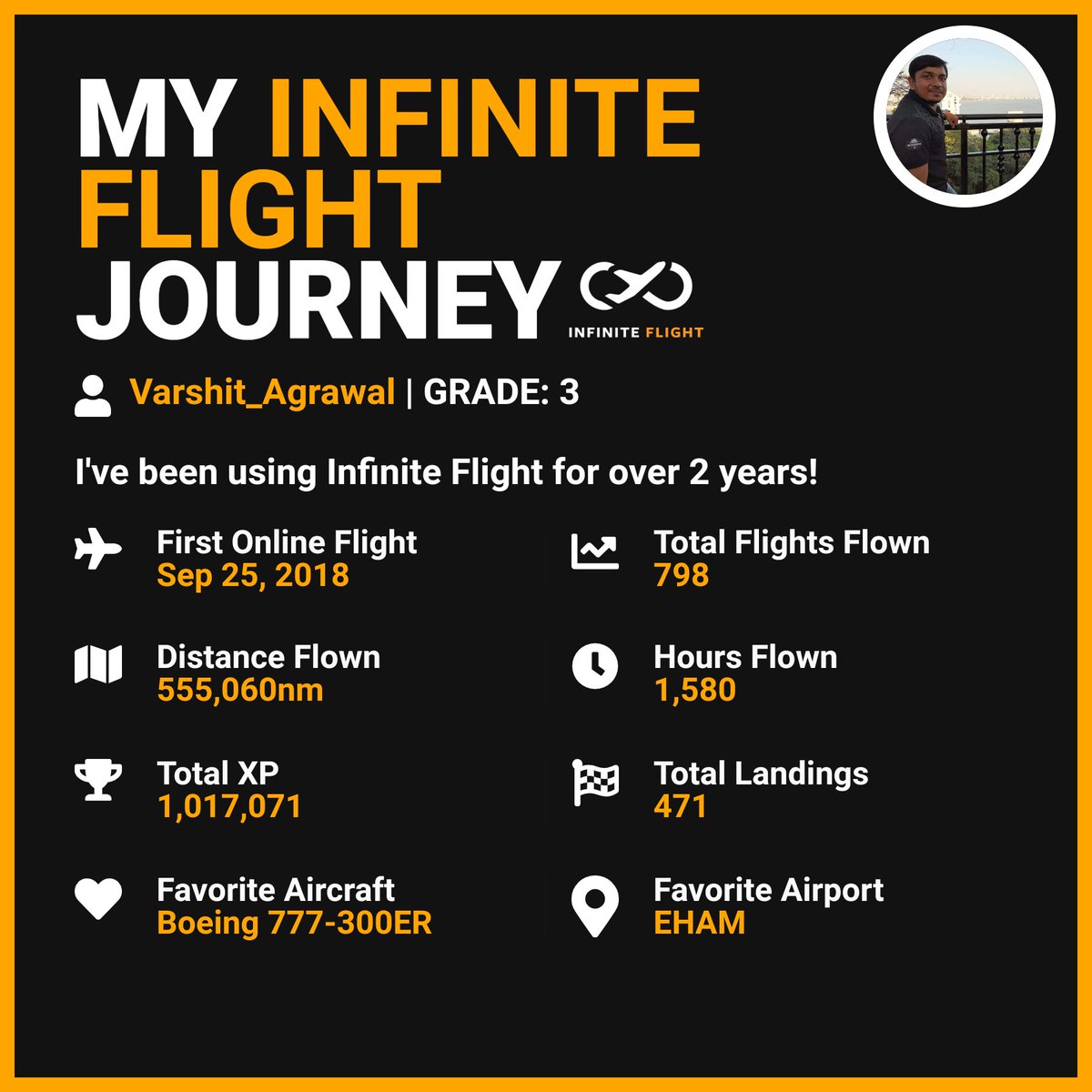 Captain_Agrawal's tweet photo. #infiniteflightdebrief @infiniteflight
It's been a great journey with IF. This most amazing flight simulator had always taken me closer to my aviation dreams. The only game I found Worth to pay for. https://t.co/pEE6O6wKAg
